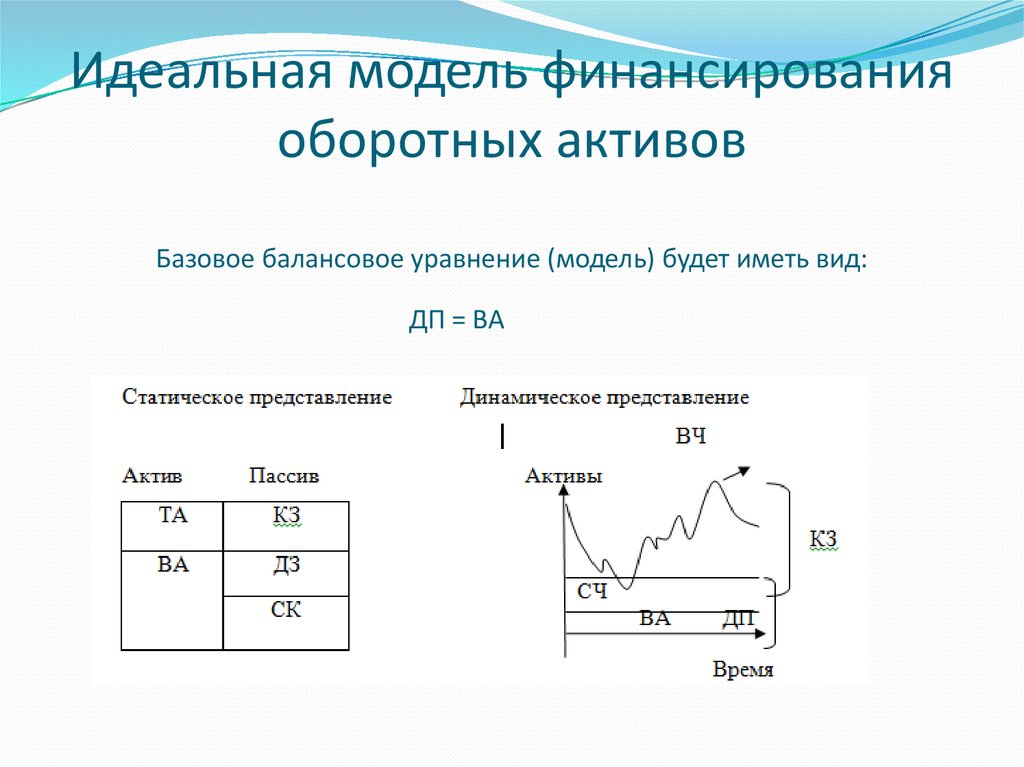 Схема управления оборотными активами