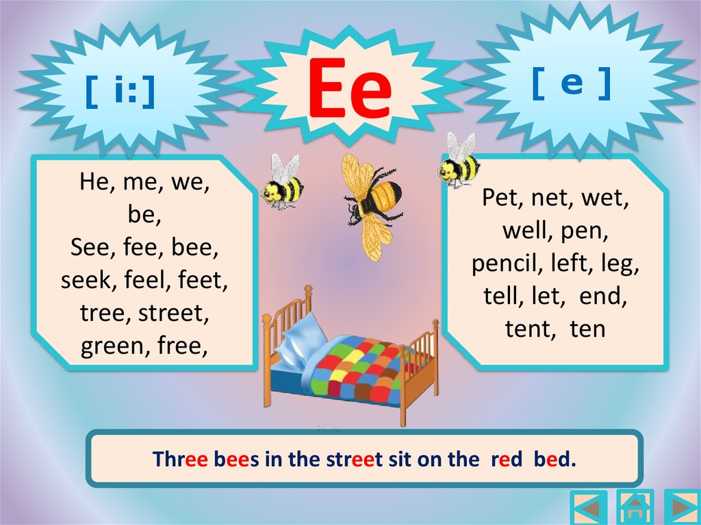Wordwall слоги. Чтение e в английском языке. Чтение буквы ee в английском языке. Правила чтения на английском для детей. Правила чтения ee в английском языке.