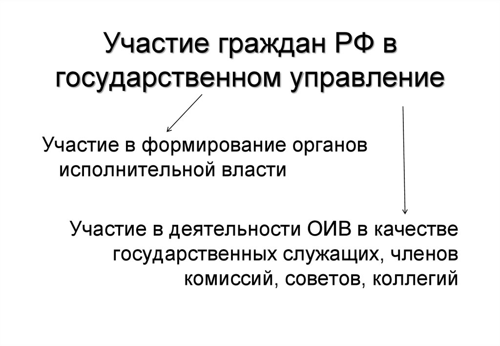 Как гражданин может участвовать в управлении. Участие граждан в государственном управлении. Участие населения в гос управлении. Формы участия граждан в управлении государством. • Участие граждан в государственной власти.