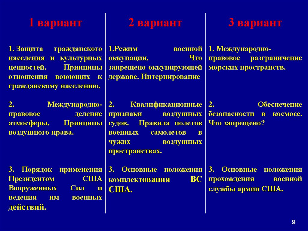 Военные аспекты международного права презентация