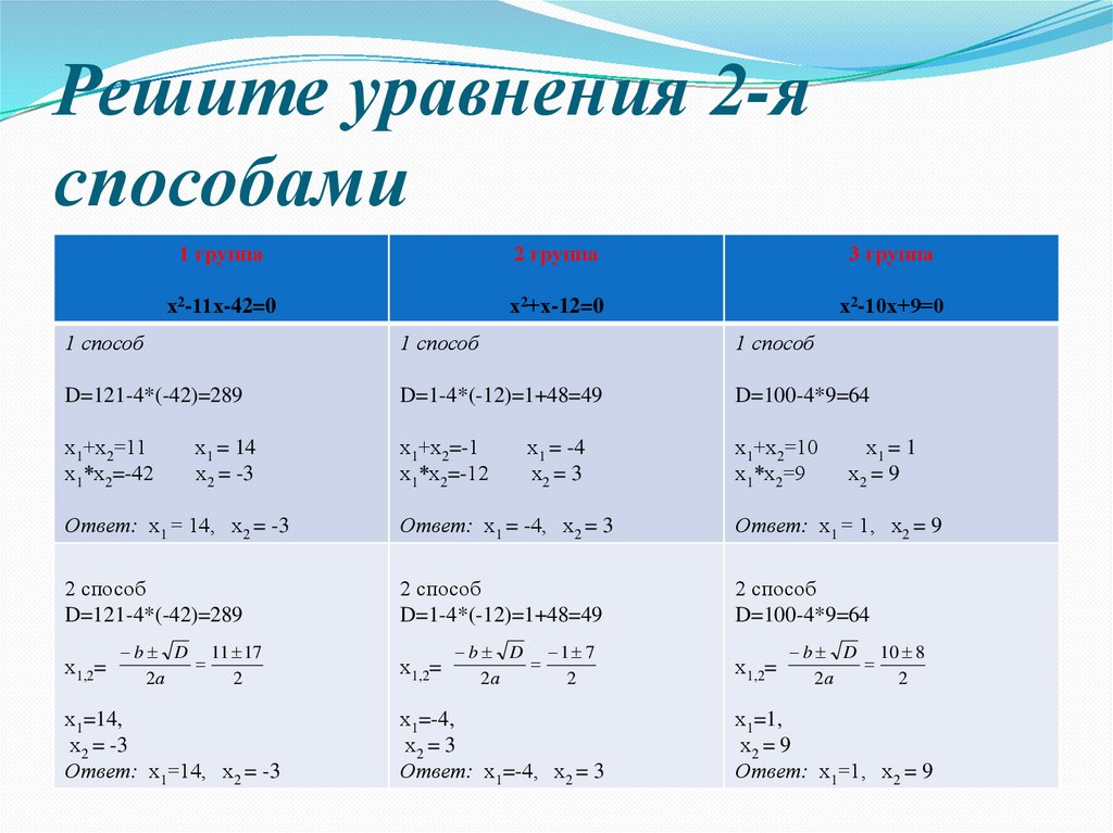 Проект 10 способов решения квадратных уравнений 10 класс