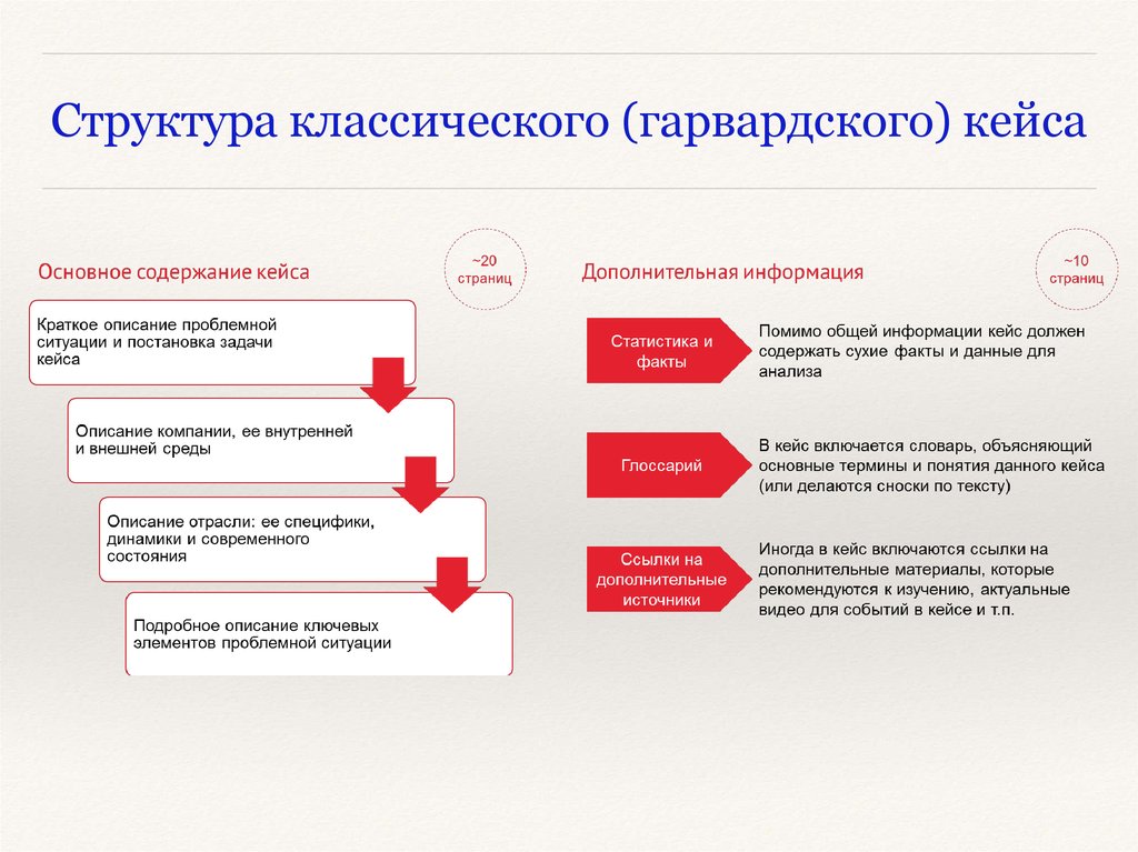 Кейс проекта это