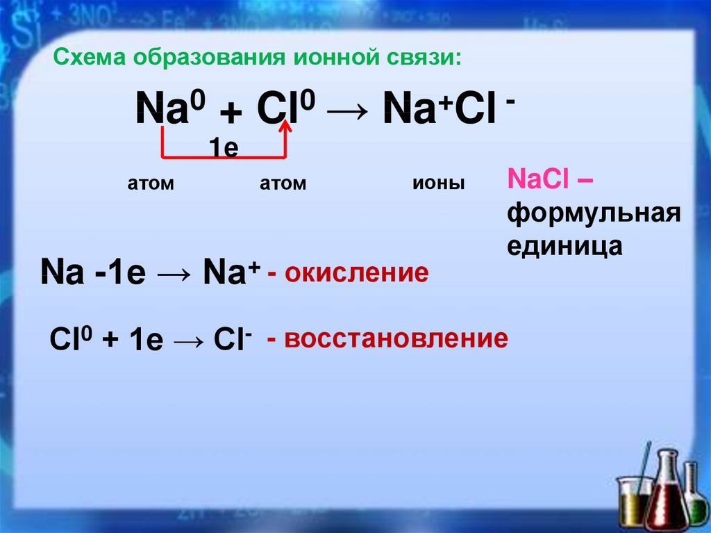 Ионных образования. Naf ионная связь схема. Образование ионной связи. Схема образования ионной связи. Схема образования ионов.