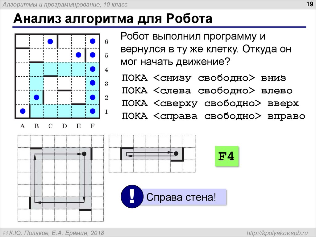 Алгоритмика робототехника. Алгоритм для робота. Анализ алгоритмов. Робот алгоритм Информатика. Алгоритм в виде робота.