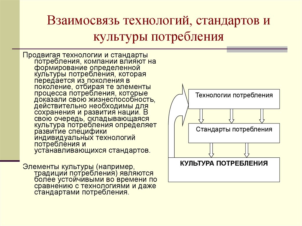 Виды культур потребление культуры