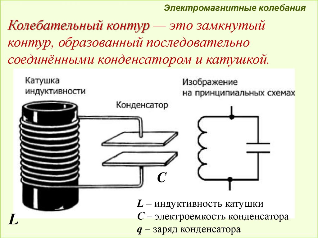 Трансформатор колебаний. Колебательный контур катушка и конденсатор. Катушка индуктивности и конденсатор. Катушка индуктивности конденсатор переменный источник схема. Электромагнитный колебательный контур конденсатора.