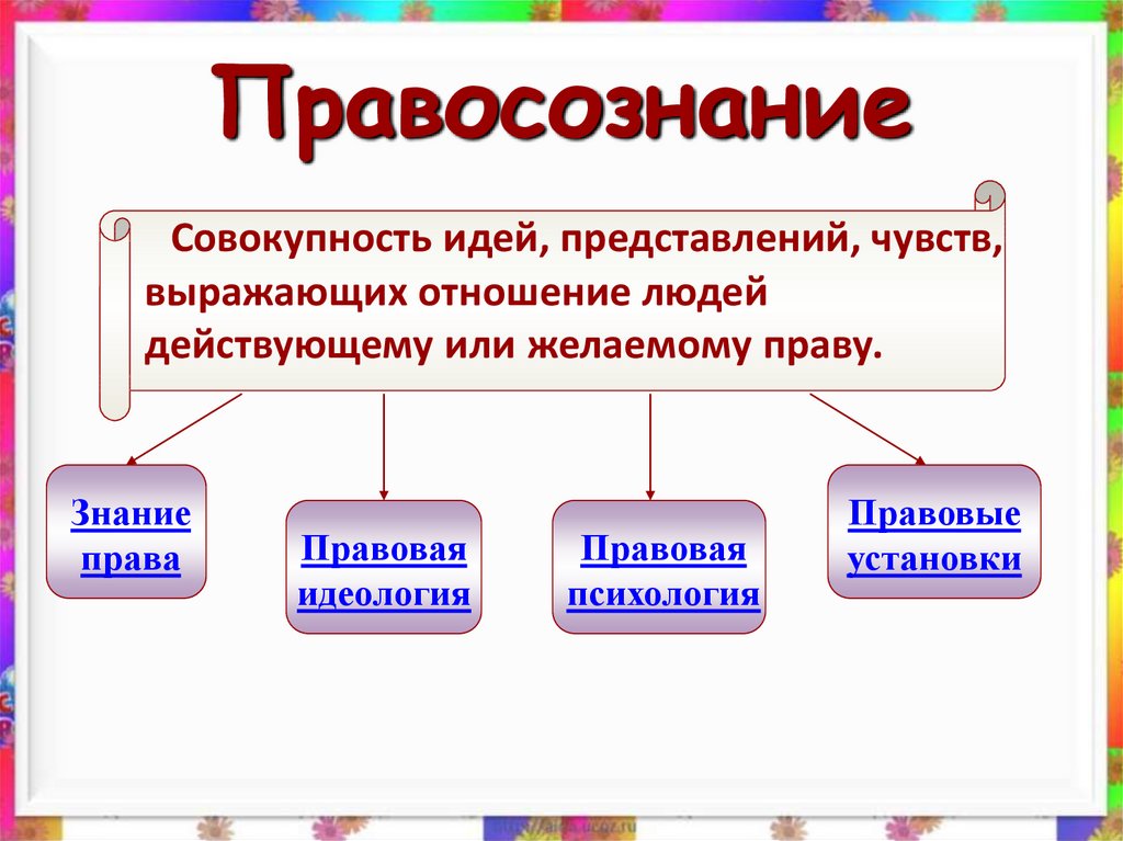 Правомерное поведение 7 класс видеоурок