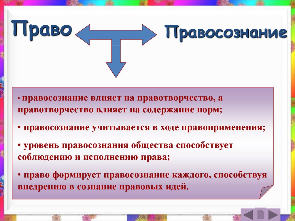 Предпосылки правомерного поведения план параграфа