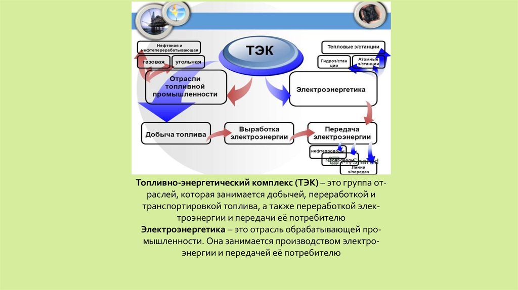 Основу топливно энергетического комплекса китая