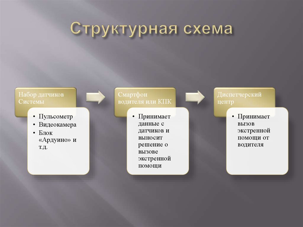 Структурная схема