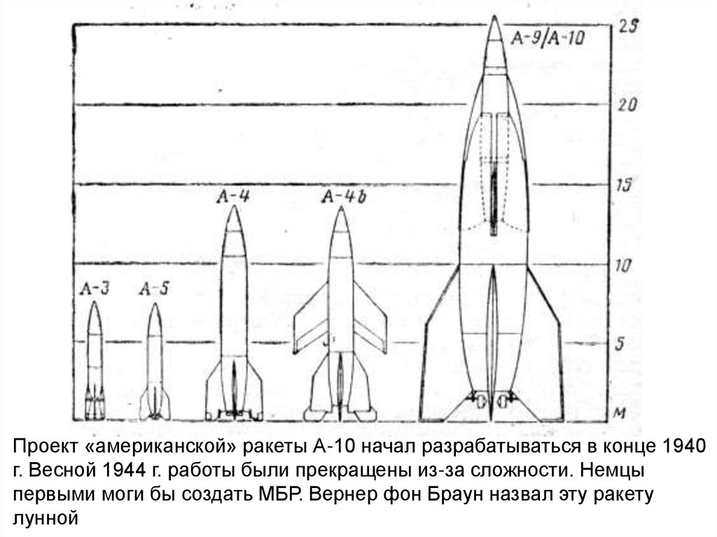 Управляющая ракета