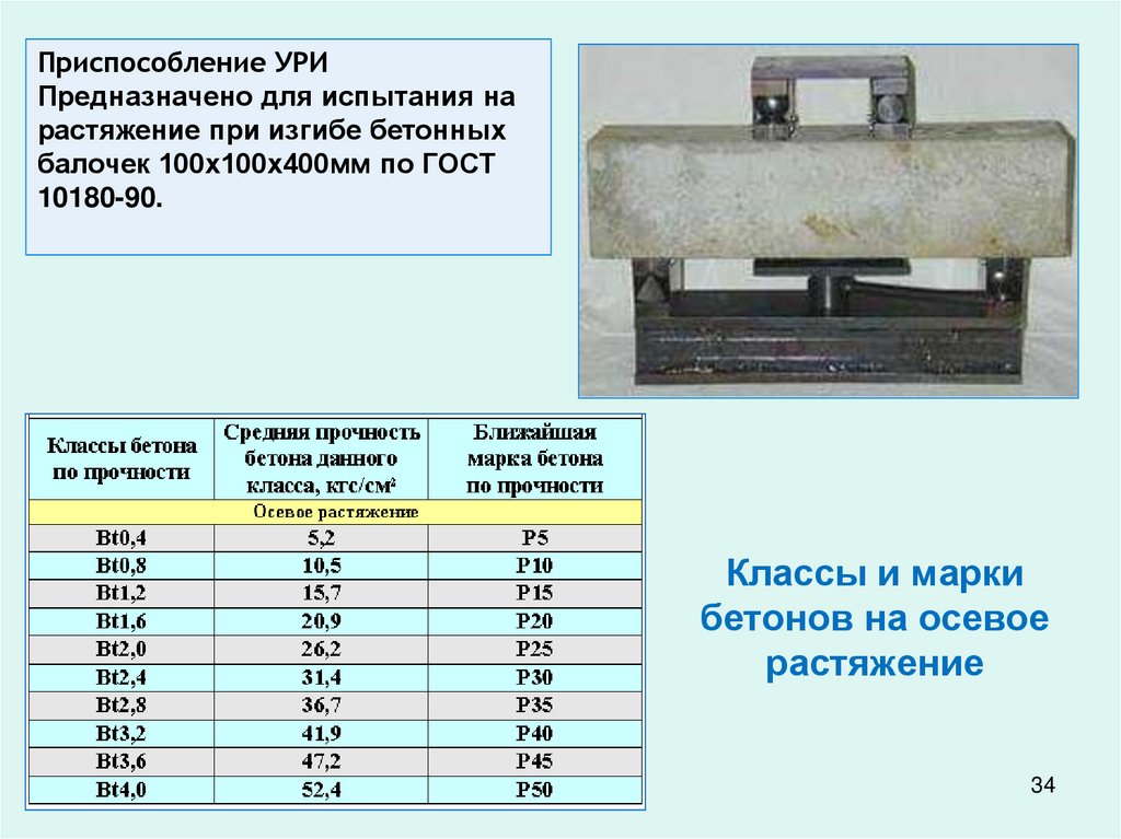 Минимальное количество образцов балочек гипса для испытания по прочности