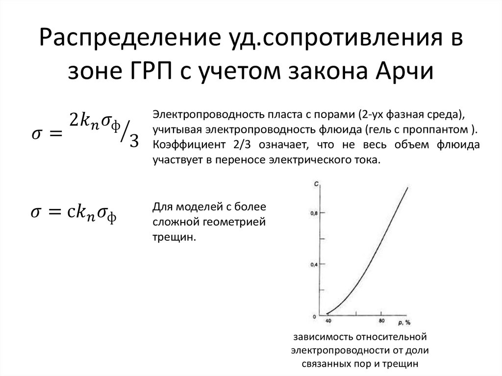 Распределение уд.сопротивления в зоне ГРП с учетом закона Арчи