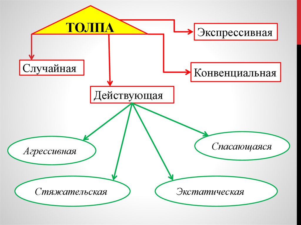 Самосознание и социальное поведение егэ обществознание