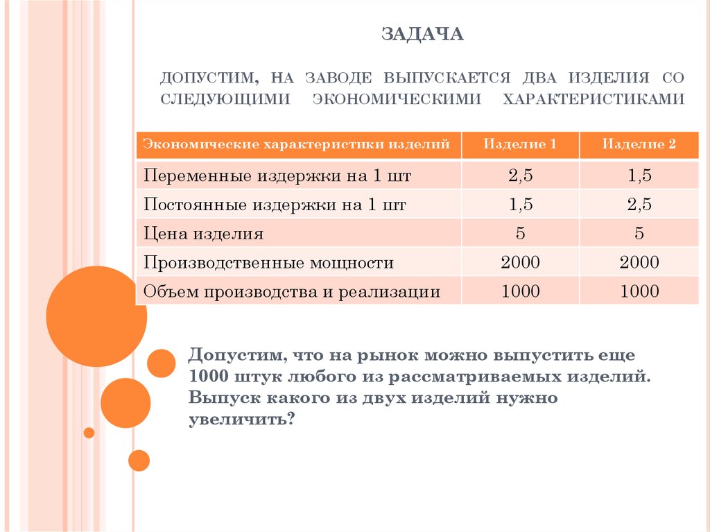 Категории представления