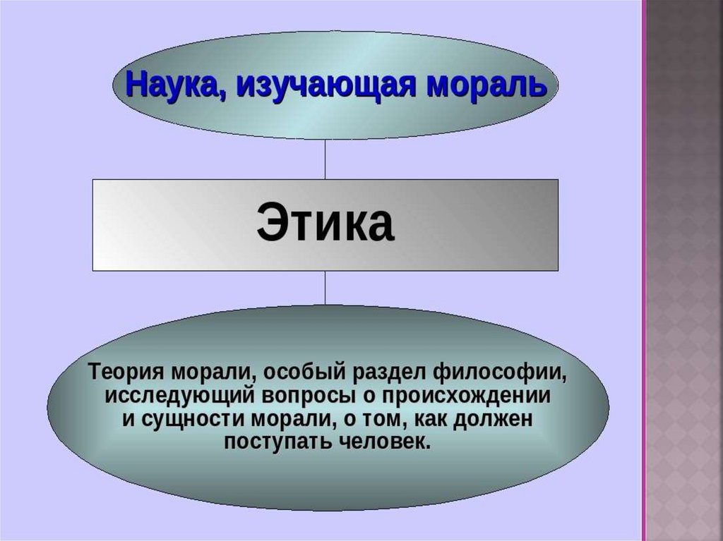 Понятие этики. Вопросы этики в философии. Корпоративная мораль и этика. Абсолютизм этический в этике это. Центральные понятия в этике.