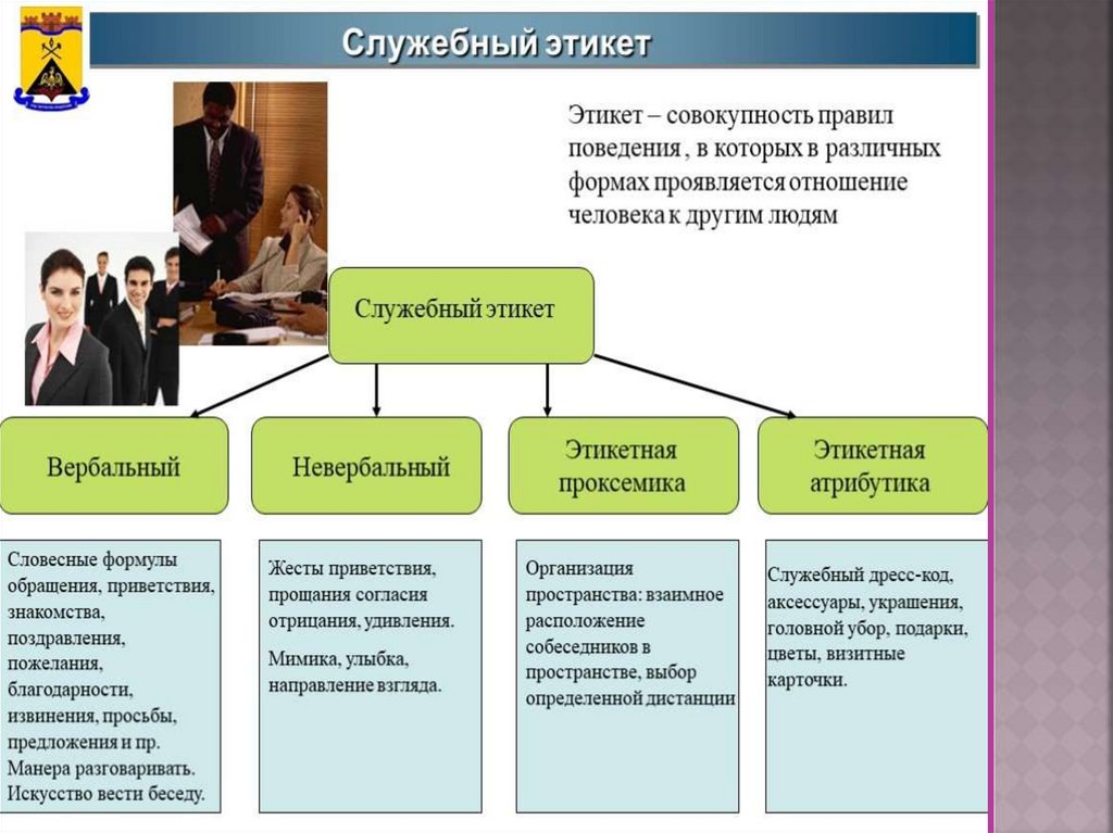 Корпоративный этикет презентация