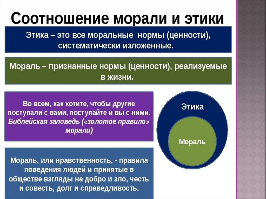 Право и этика презентация