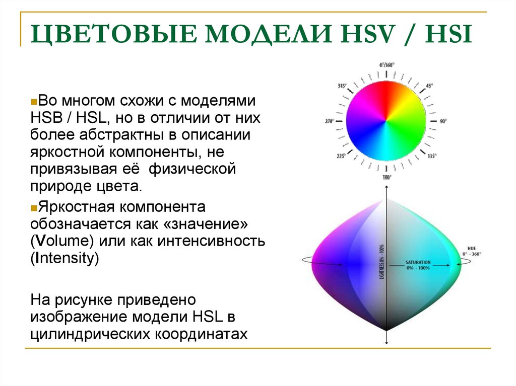Цветовая модель название. Цветовая модель HSB HSV. Цветовая модель HSI. HSB цветовая модель цвета. HSL цветовая модель.