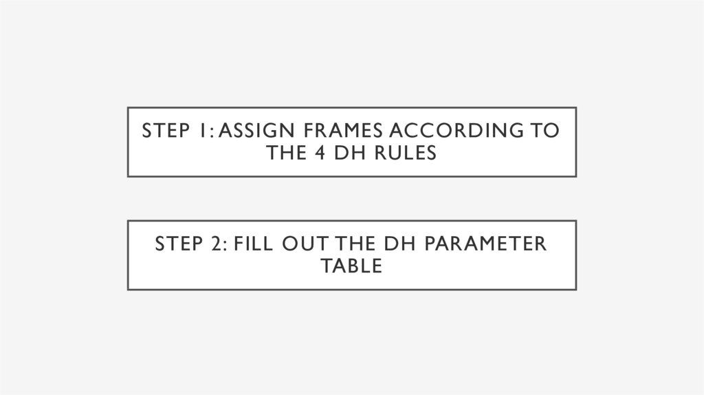 Step 1: Assign frames according to the 4 DH rules