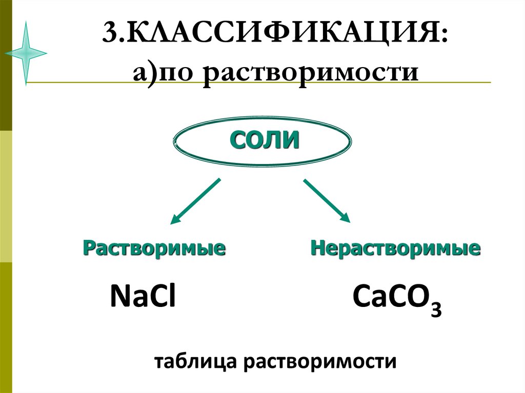 Тема соли по химии 8. Классификация солей растворимые. Классификация солей по растворимости. Соли презентация 8 класс. Презентация на тему соли 8 класс химия.