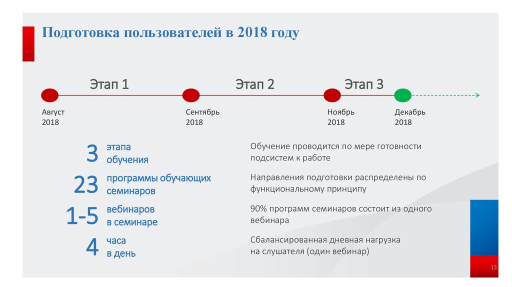 Аис налог 3 какие налоги