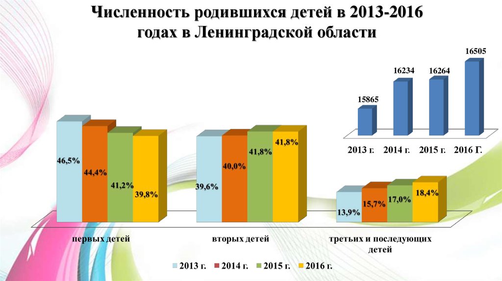 Ленинградская население