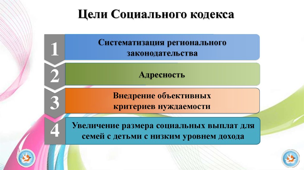 Проект социального кодекса рф