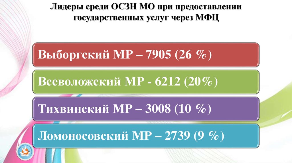 Отдел социальной защиты населения Всеволожского района. Номер соцзащиты в Ленинградской  области. Официальный сайт соцзащиты Белебей. Соцзащита Верещагино официальный сайт.