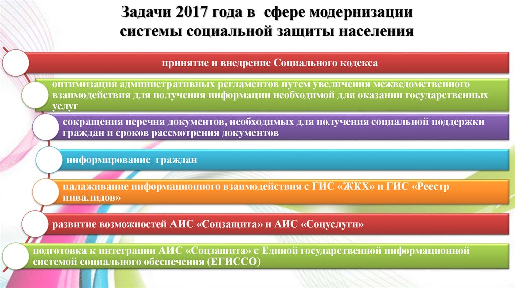 Задачи социальной защиты. Модернизация социальной защиты. . Задачи на тему социальная защита. Модернизация в социальной сфере.