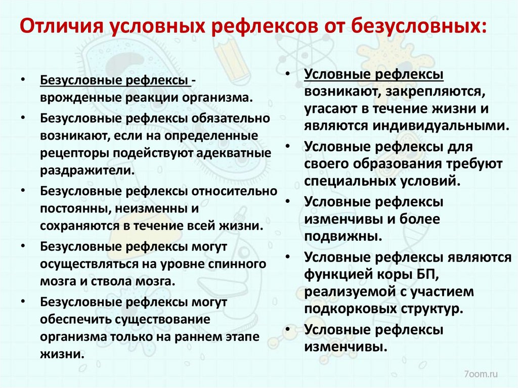 Типы торможения рефлексов. Условный и безусловный рефлекс отличия. Отличие условных рефлексов от безусловных. Типы торможения условных рефлексов. Основные отличия безусловных рефлексов от условных.