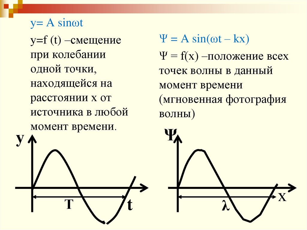 Смещение от положения. График колебаний в момент времени t и смещение на 4 см.