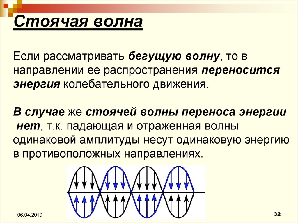 Условие стоячей волны. Стоячая волна. Стоячие волны физика. Условия возникновения стоячих волн. Амплитуда стоячей волны.