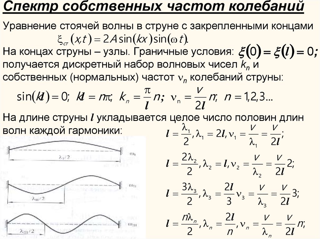 На рисунке представлен профиль волны какова длина волны