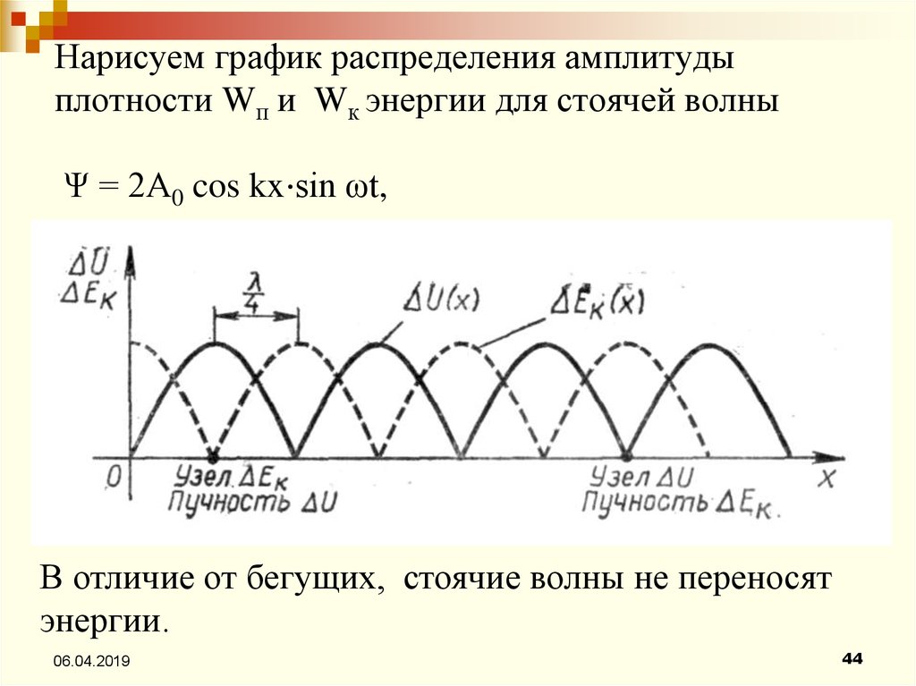 Волна перенос