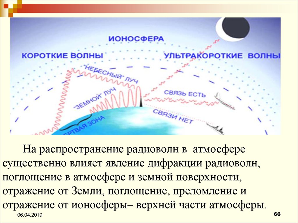 Волна связь. Отражение волн от ионосферы. Распространение радиоволн в атмосфере. Отражение радиоволн от ионосферы. Распространение радиоволн в атмосфере земли.