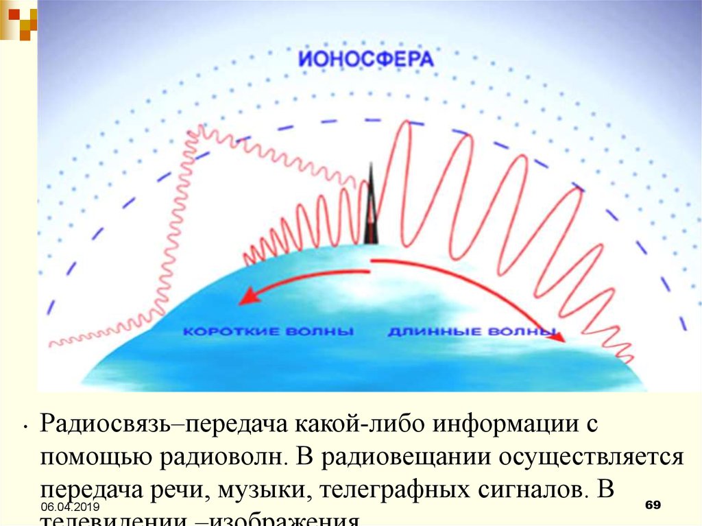 Онлайн передача изображения