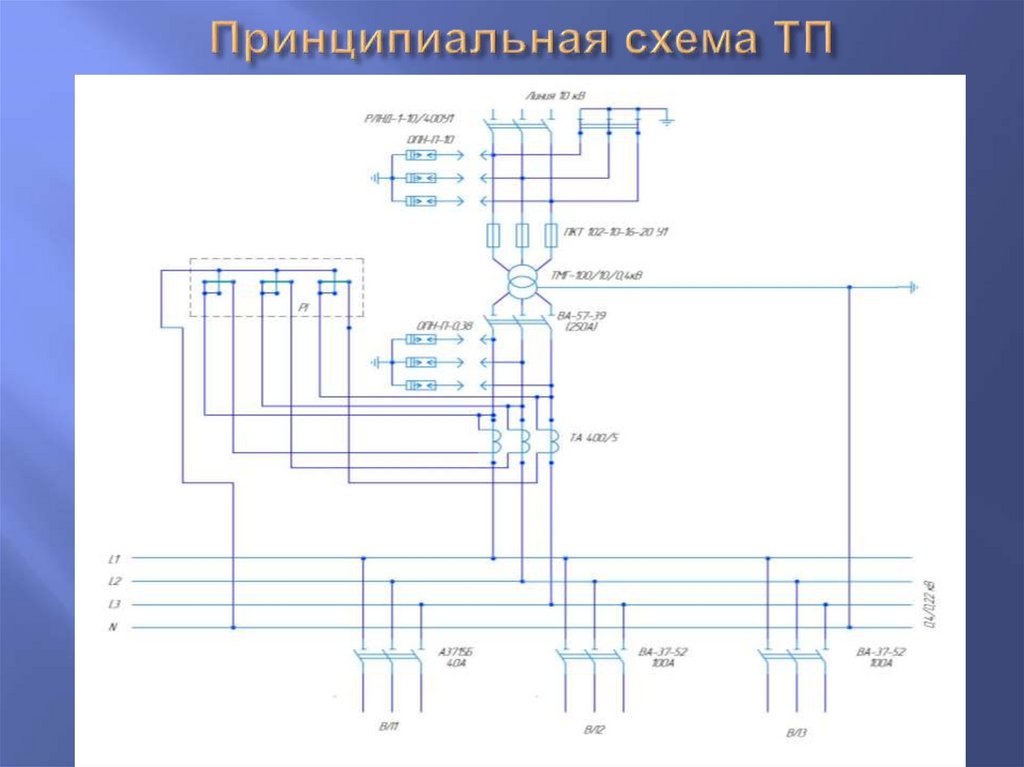 Характеристики тп