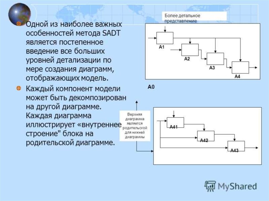 Метод функциональных диаграмм