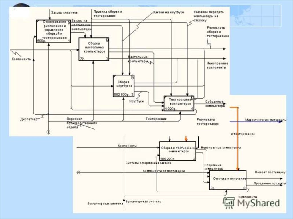 Кросс функциональная диаграмма