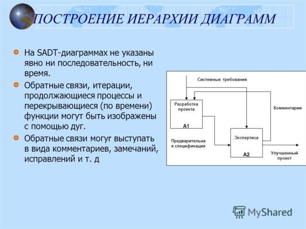 Необходимо выполнить следующие действия. Методология SADT иерархия диаграмм. Построение SADT модели. Построение иерархии диаграмм. Функционально-иерархическая диаграмма.