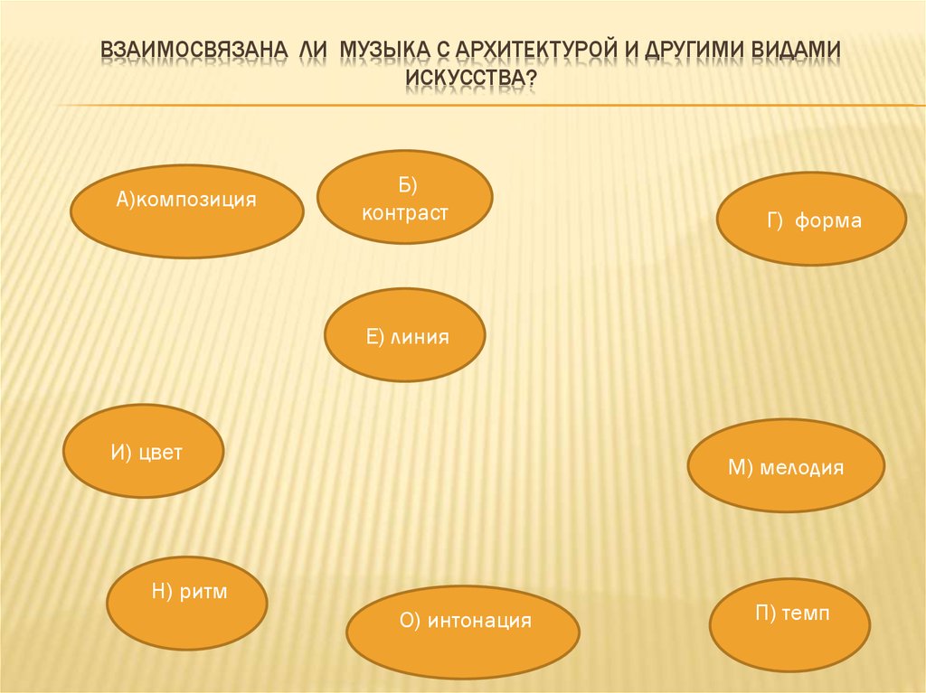 Понятия для обозначения видов искусства