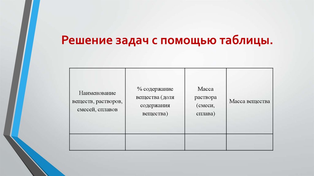 Задачи решение с помощью таблицы. Решение задач на смеси и сплавы с помощью таблицы. Решение задач с помощью таблиц. Таблица для решения задач на сплавы и смеси.