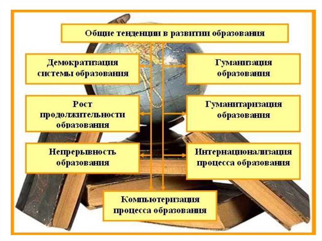 Проблема развития образования в россии