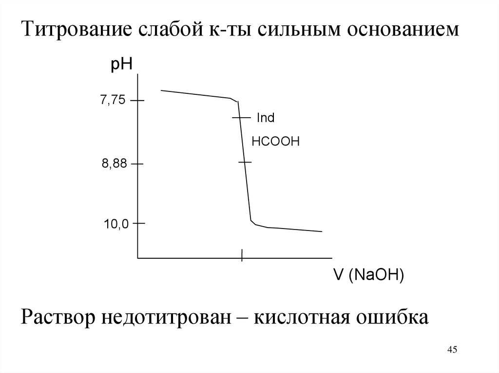 Титрование сильного основания сильной кислотой. Кривые титрования слабой кислоты сильным основанием. Титрование слабого основания сильной кислотой кривая титрования. Титрование сильной кислоты сильным основанием кривая титрования. Кривая титрования сильной кислоты сильным основанием график.