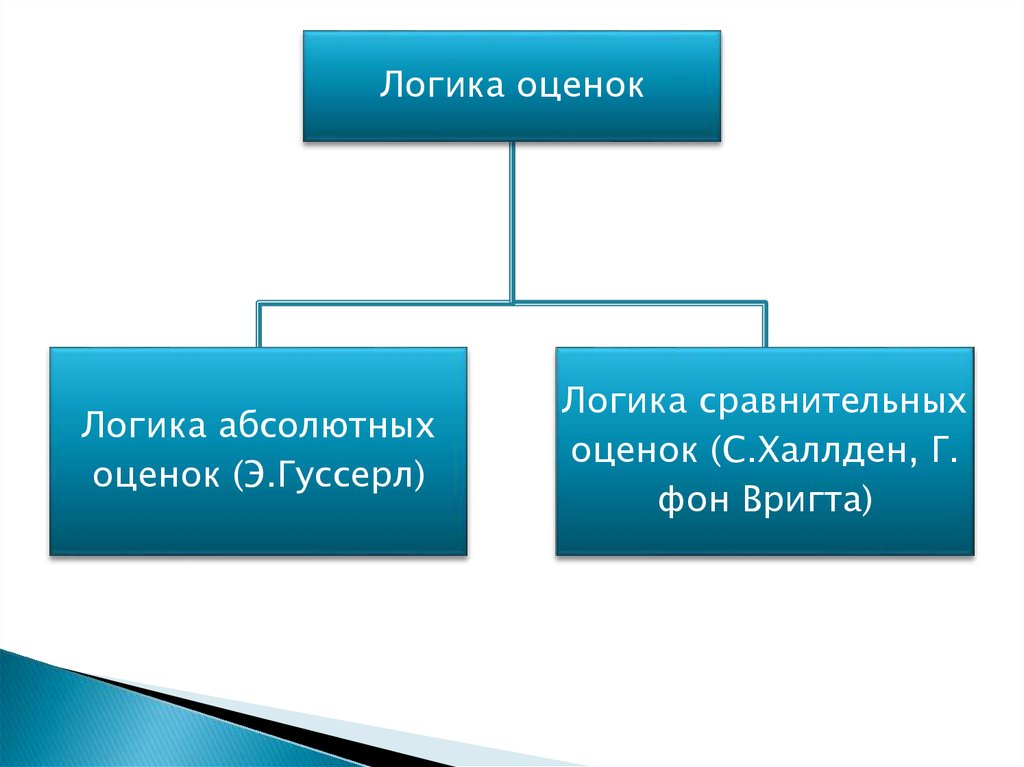 Логические оценки