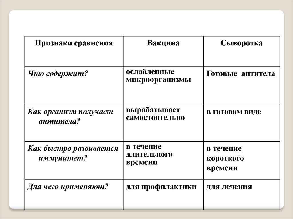 Иммунология на службе здоровья 8 класс презентация