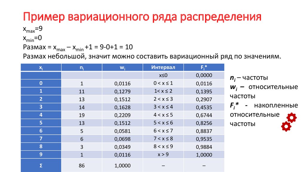Статистическая частота. Таблица распределения вариационного ряда. Вариационный ряд пример. Вариационный ряд распределения. Пример вариационного ряда распределения в статистике.