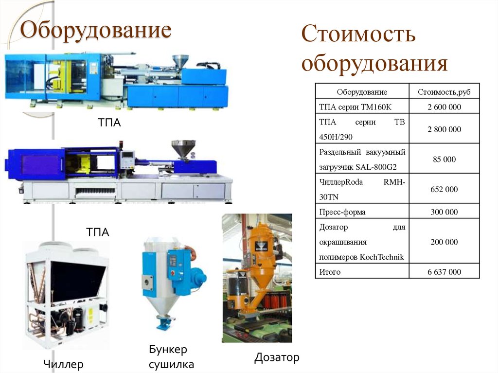 Основное оборудование. ТПА ЛПД -500. Технологический процесс ТПА 80. ТПА h300/800. Вакуумный станок термопластавтомат.