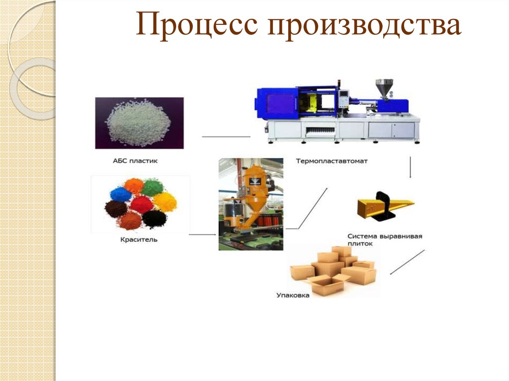 Производство в осе